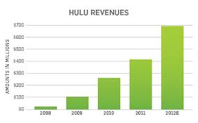 US report: December 17, 2012